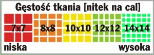 jakość tkaniny jakość tkaniny
