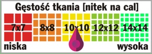 gęstość tkania