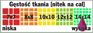 gęstość tkania 14x14