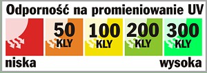 odporność na promieniowanie słoneczne odporność na promieniowanie słoneczne
