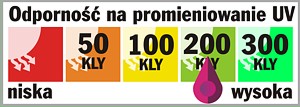 plandeka odporna na UV