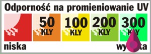 plandeka odporna na UV