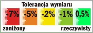 wymiary plandeki wymiary plandeki