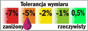 wymiar plandeki